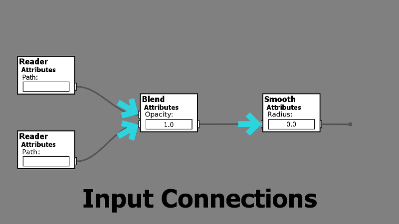 PixaFlux Nodes Connections Output
